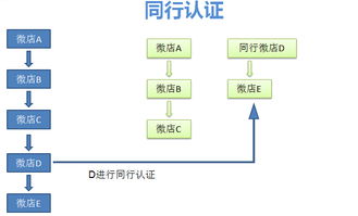 全社通旅游系統(tǒng) 創(chuàng)新引領(lǐng)旅游電商與微信營銷的雙引擎時(shí)代